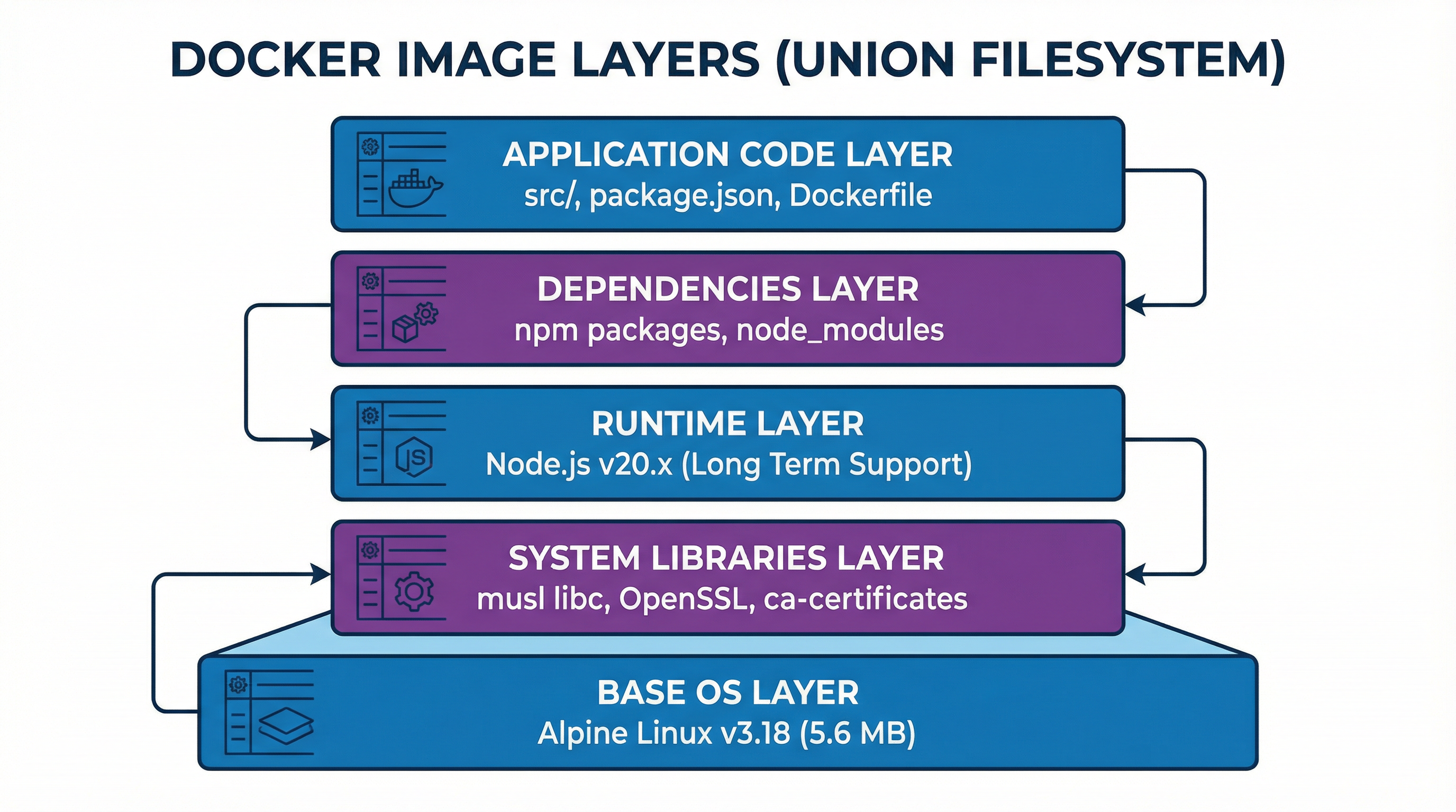 Image Layers